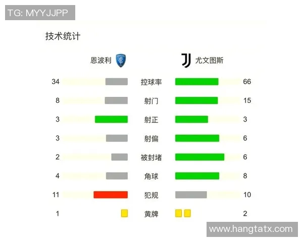 恩波利对阵尤文图斯直播信息及赛事前瞻分析