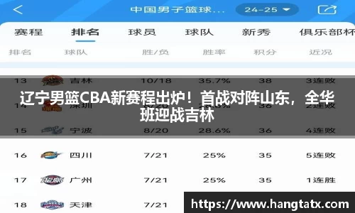 辽宁男篮CBA新赛程出炉！首战对阵山东，全华班迎战吉林